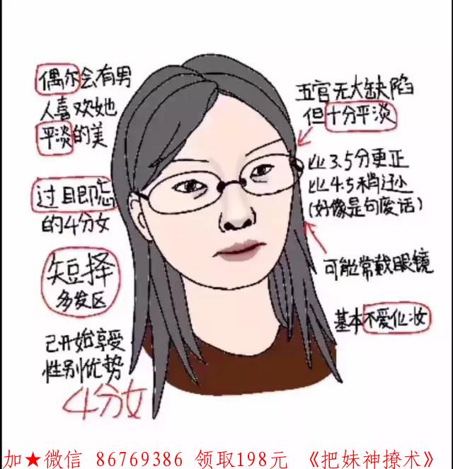 女性评分标准,来看看你的女神有几分 图4