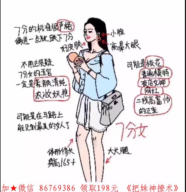 女性评分标准,来看看你的女神有几分 图7