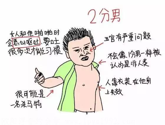 男性评分十大标准版,来看看你有多少分 图2