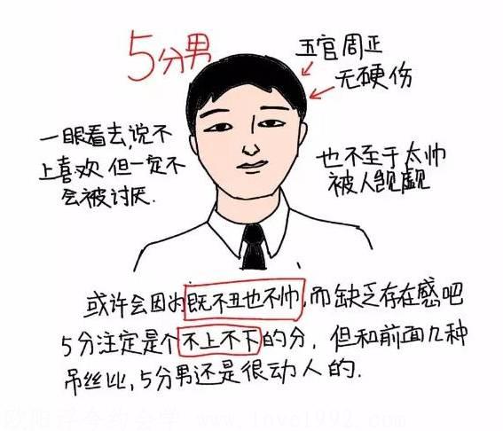 男性评分十大标准版,来看看你有多少分 图5