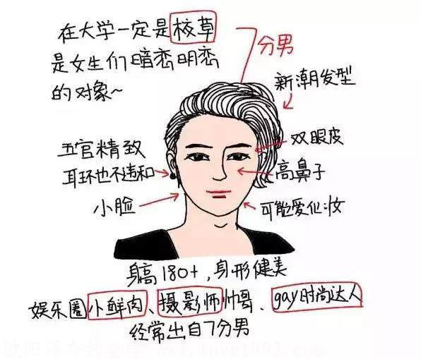 男性评分十大标准版,来看看你有多少分 图7