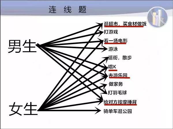 爱情保鲜秘诀,教你爱情保鲜的黄金时间法 第3张