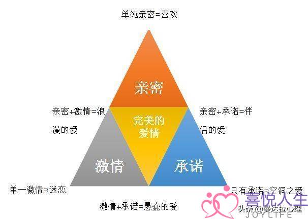 你的爱情属于哪一种类型