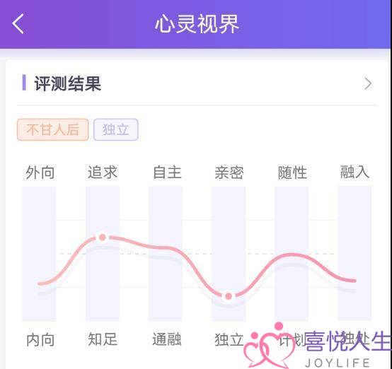 你的姻缘你做主，看珍爱网APP如何帮助适婚青年自主寻缘