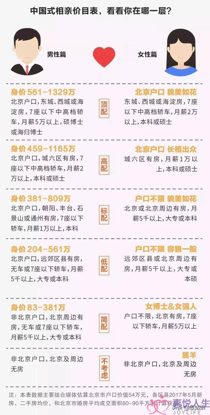 中国式相亲剧情介绍，中国式相亲价目表曝光