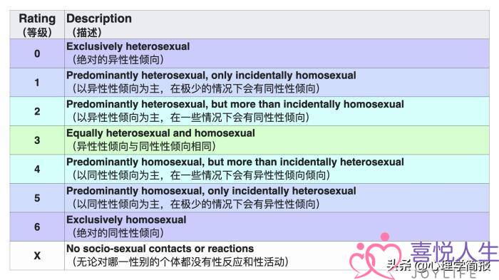 男生性取向有问题的表现，如何科学自测性取向