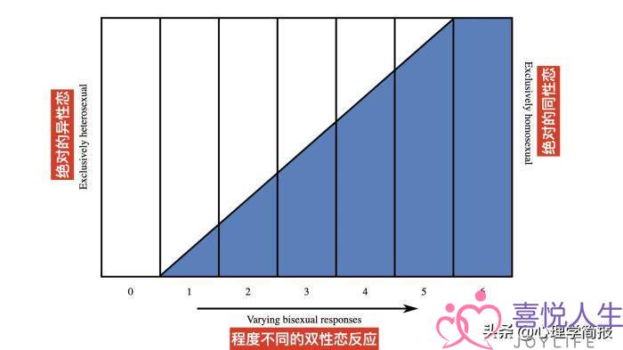 男生性取向有问题的表现，如何科学自测性取向