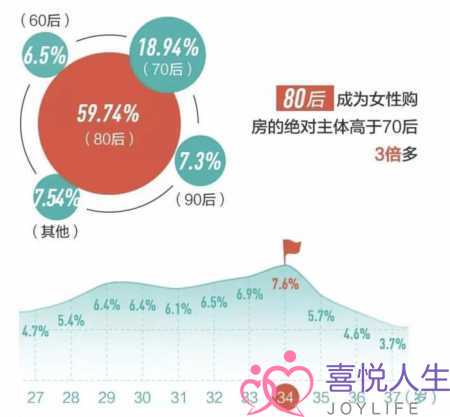 什么样的女孩适合姐弟恋，喜欢姐弟恋的女生是什么心理