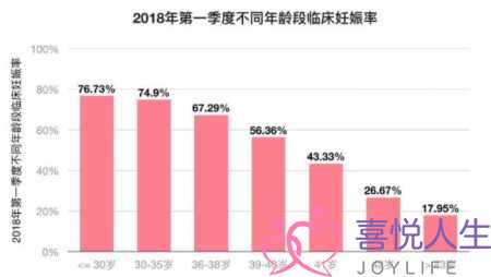 45岁的受孕概率是多少（女性最佳受孕时间是什么时候）